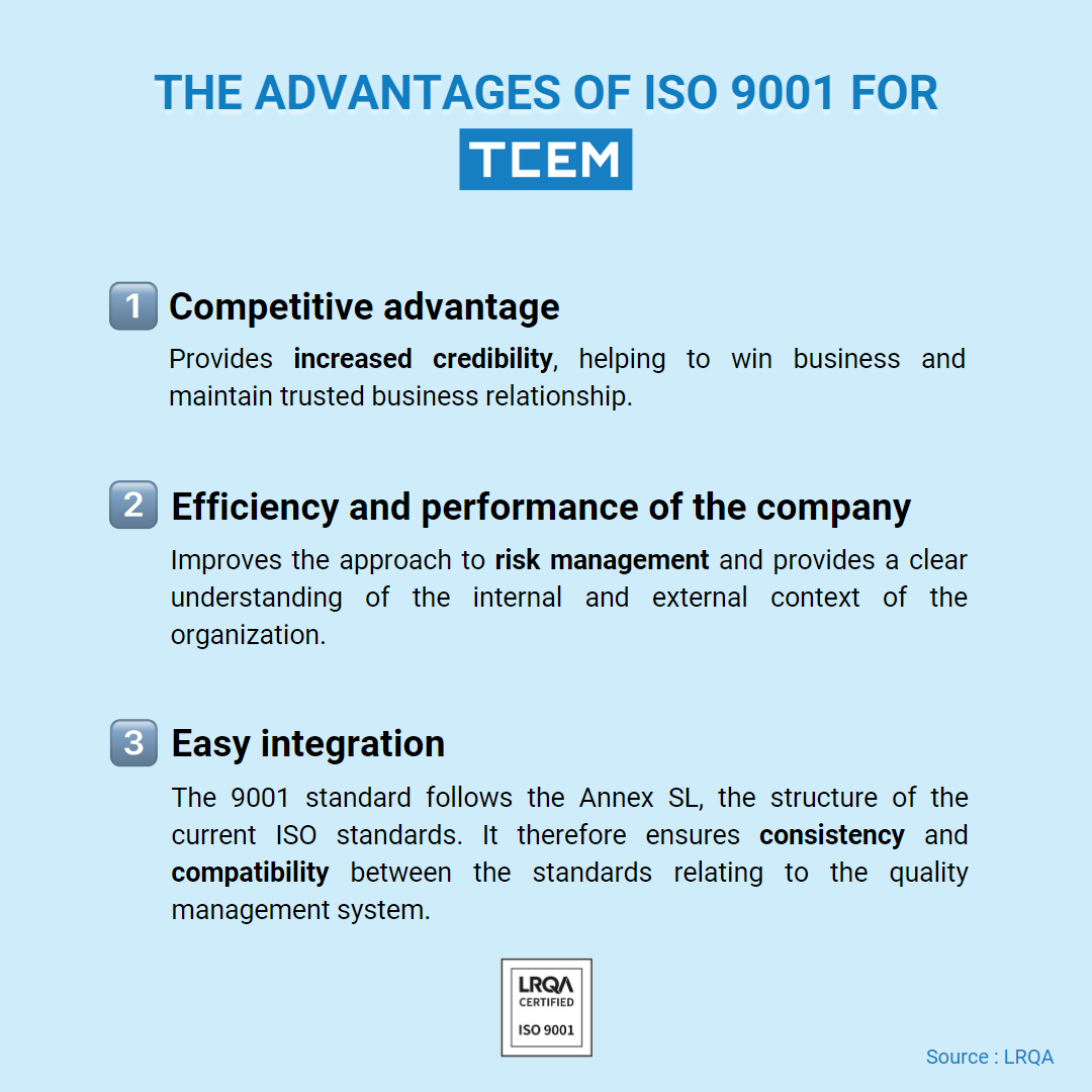 The advantages of ISO 9001 : competitive advantage, efficiency and performance of the company and easy integration.